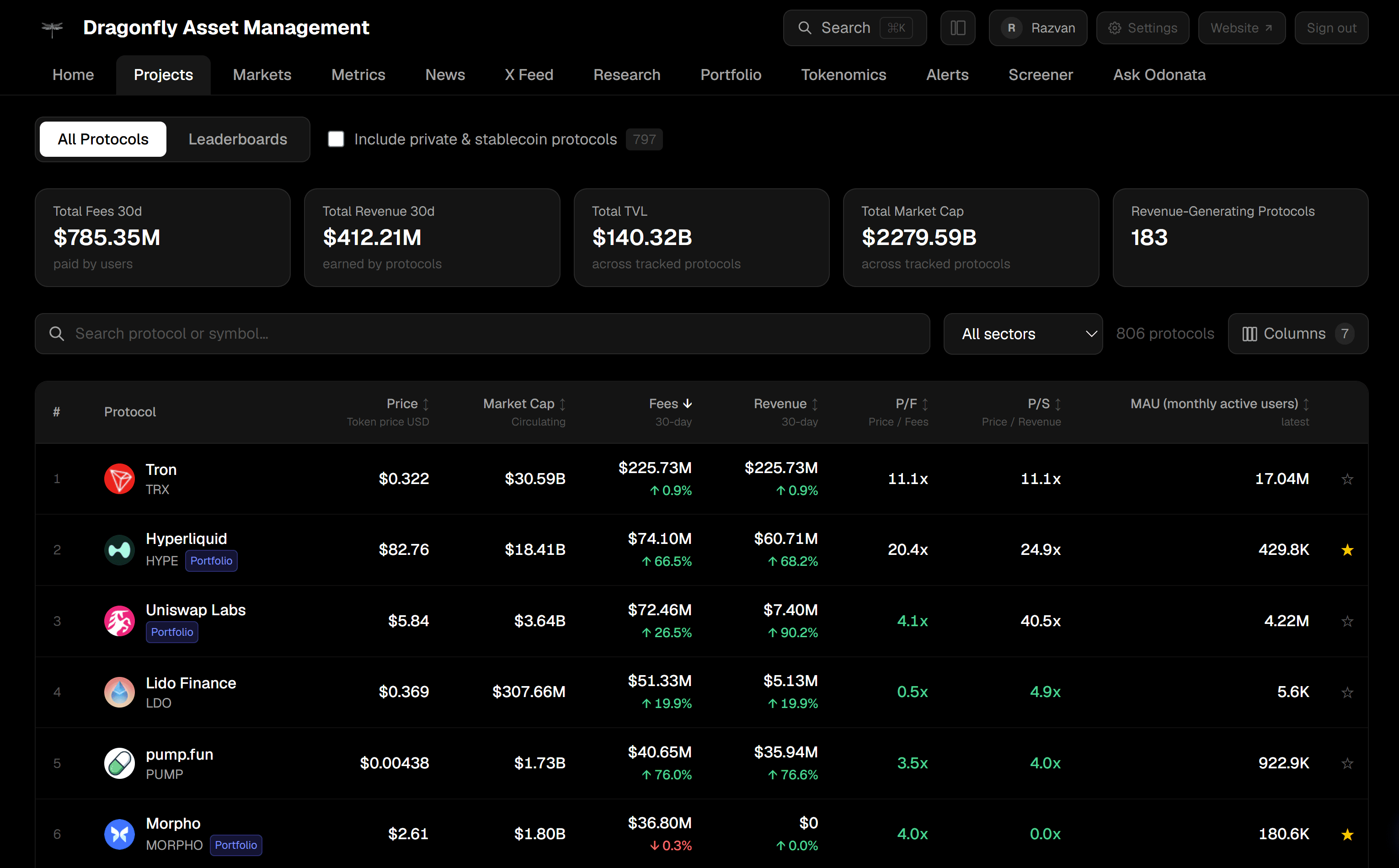 Institutional-Grade Data