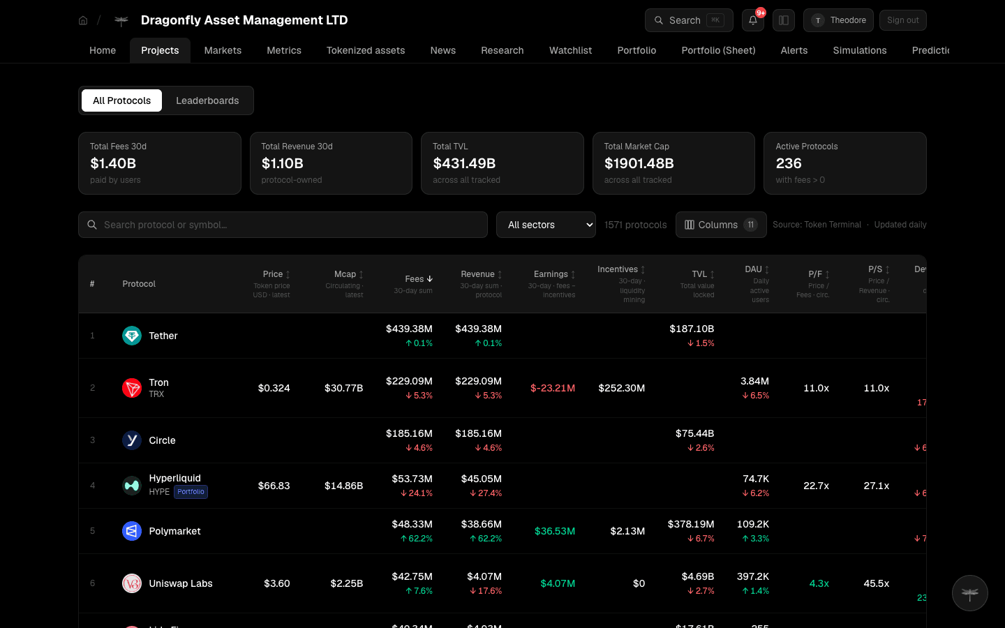 Institutional-grade metrics
