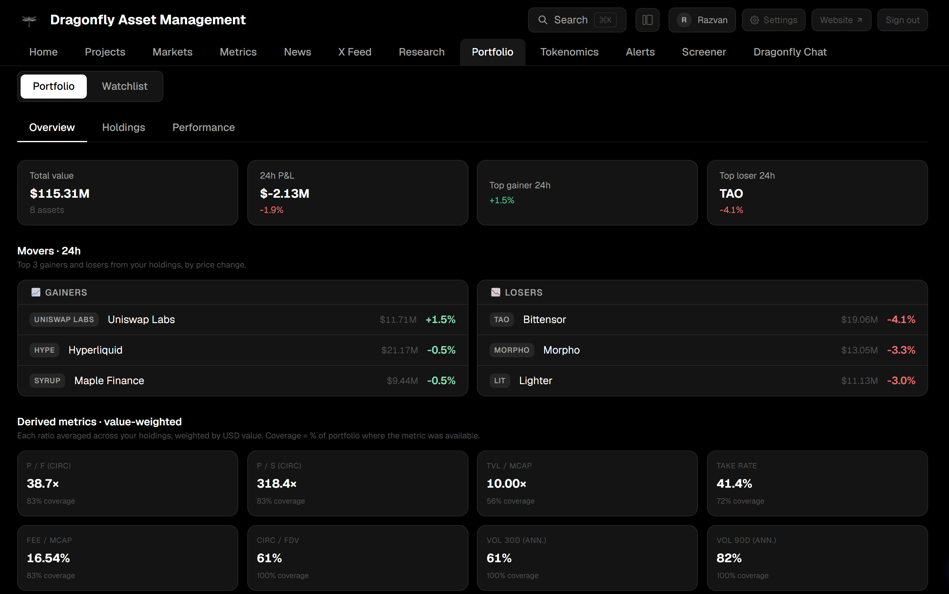 Portfolio and Watchlist in One Place
