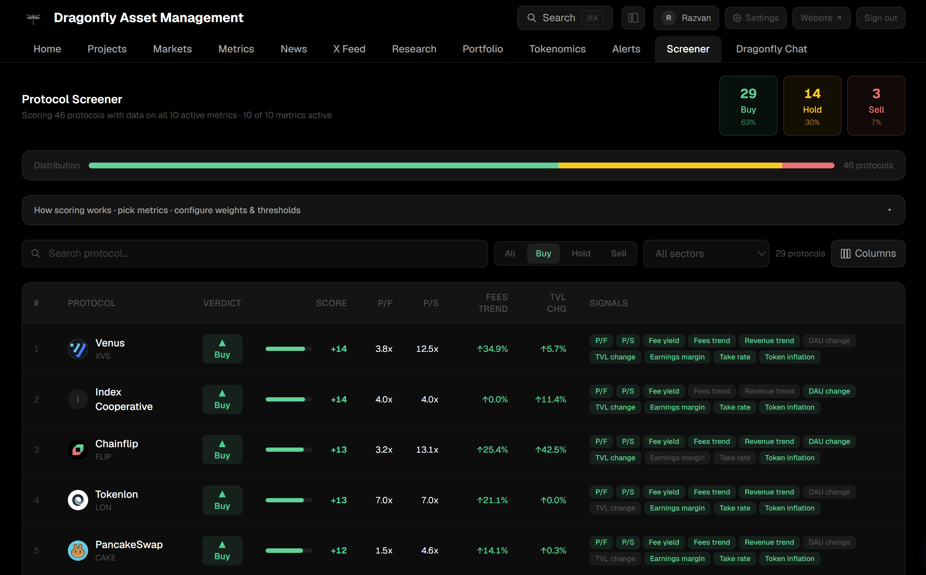 Screener and Alerts