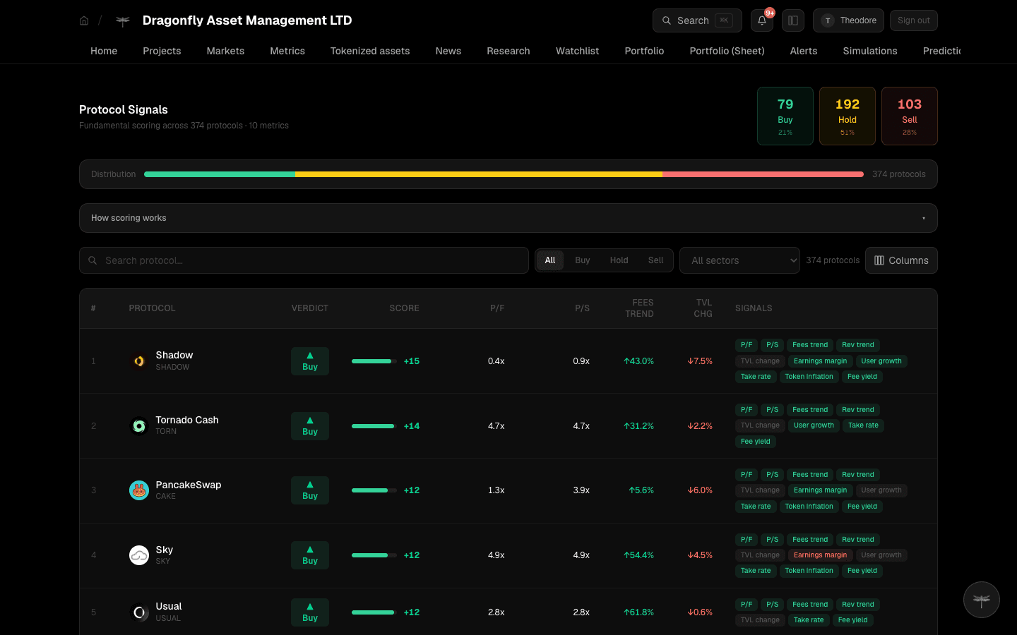 Watchlists, alerts, signals