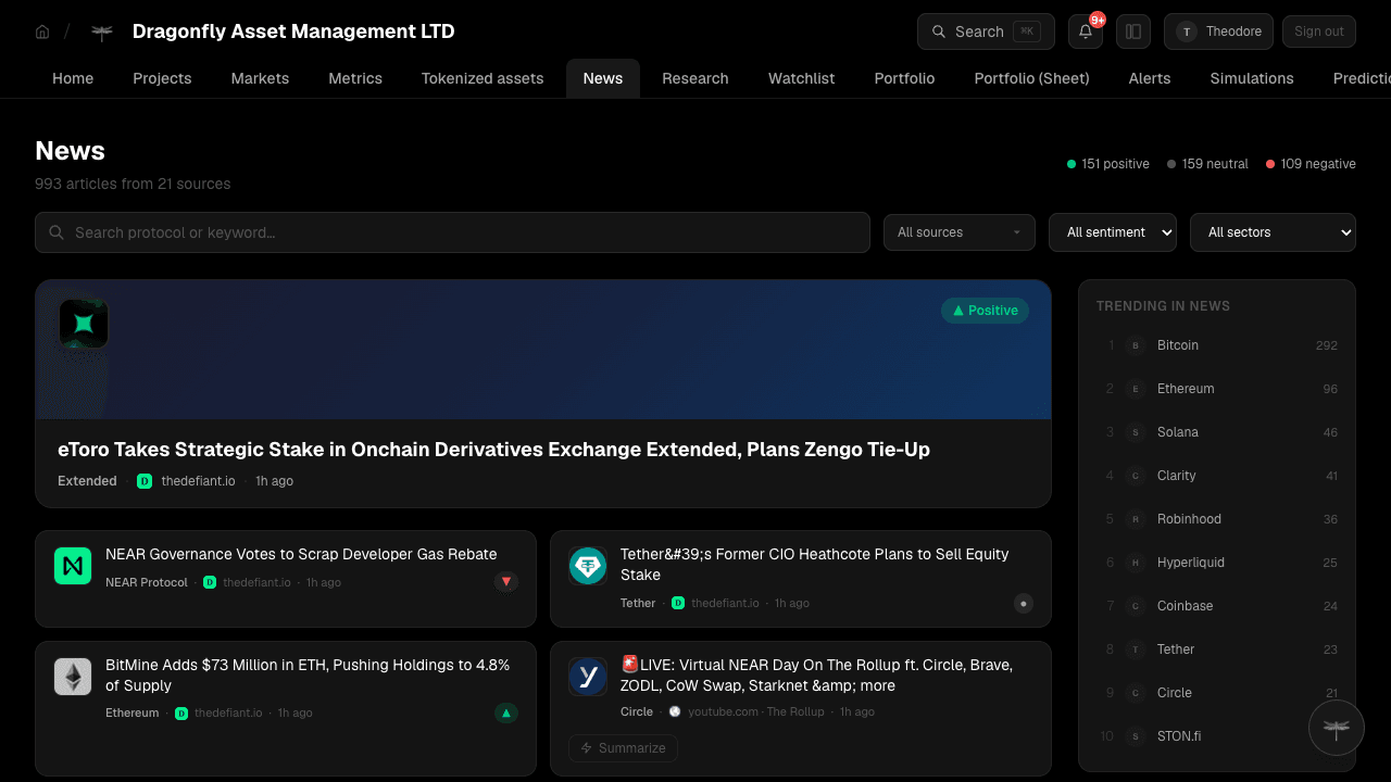 News + podcast intelligence